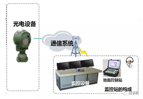 陸基光電監控設備技術與家居用品的關聯與應用