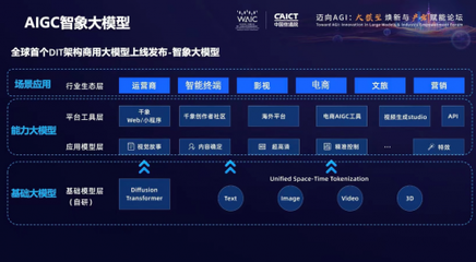 智象未來(HiDream.ai) 深度驅(qū)動(dòng)AIGC革新，塑造獨(dú)特創(chuàng)意生態(tài)
