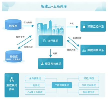 全程無(wú)憂，智建云攜手共啟數(shù)智化工程服務(wù)新篇章——聚焦數(shù)字內(nèi)容制作