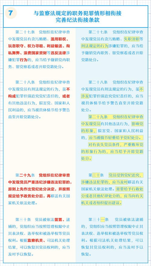 圖解黨紀(jì)處分條例修訂 嚴(yán)明紀(jì)律的數(shù)字服務(wù)新篇章