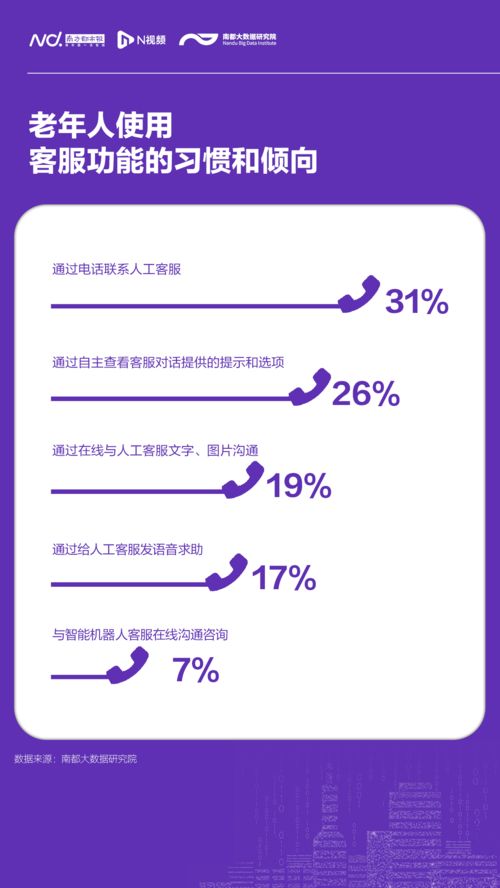 銀發(fā)觸網(wǎng)新圖景 數(shù)字生活需求明確，服務(wù)升級(jí)正當(dāng)時(shí)