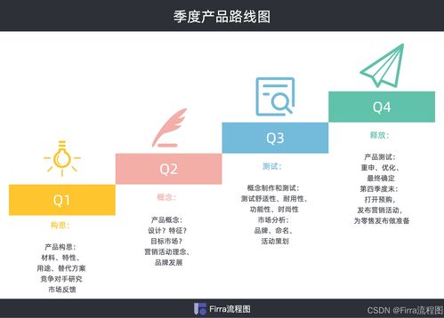數(shù)字內(nèi)容制作服務(wù) 產(chǎn)品路線圖模板與創(chuàng)作靈感全攻略