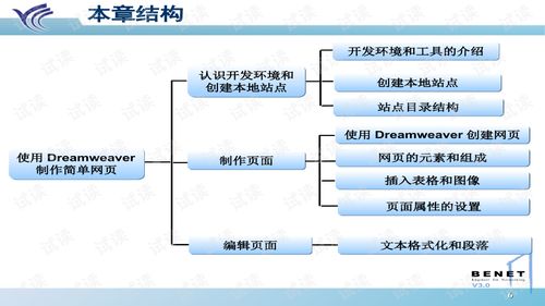 網(wǎng)頁(yè)設(shè)計(jì)中的數(shù)字內(nèi)容創(chuàng)作藝術(shù)與技術(shù)