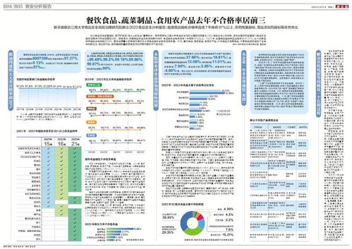 數(shù)字時(shí)代下的餐桌安全 餐飲食品、蔬菜制品與食用農(nóng)產(chǎn)品不合格率位居前三